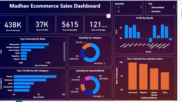 Ecommerce Sales Dashboard